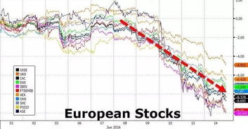 欧洲银行业