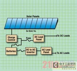 提高太阳能电池效率的原因