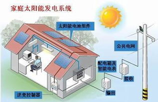 提高太阳能发电效率的政策