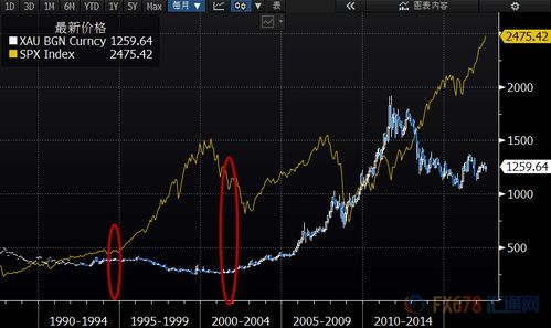 股市大跌时黄金股表现如何变化