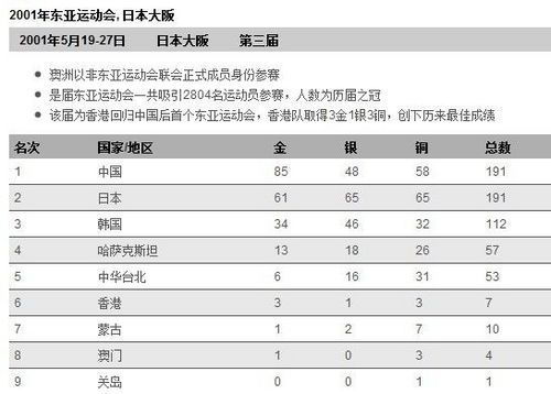 亚残运会奖牌榜最新排名表
