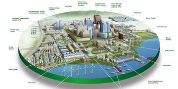 物联网技术在智慧城市中的作用