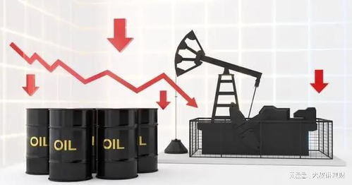 国际油价对国内油价的影响分析