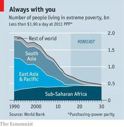 全球性贫困问题包括什么