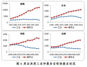 中国人口老龄化对经济增长的影响研究