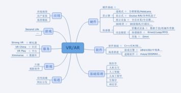 虚拟现实技术的发展历程分为哪几个阶段和特点