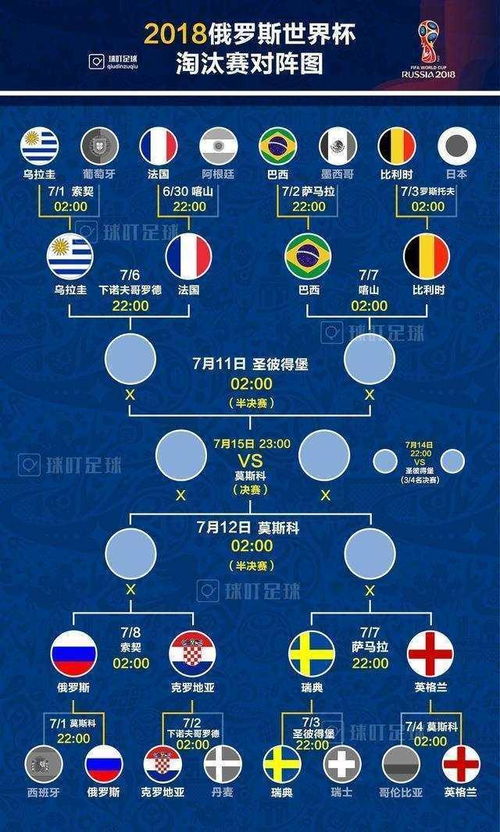 世界杯历来时间对阵表
