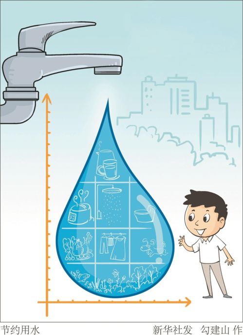 水资源管理节约用水方案