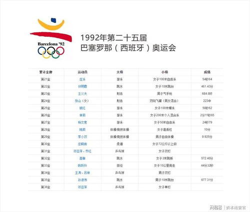 2023年亚运奖牌榜单最新公布