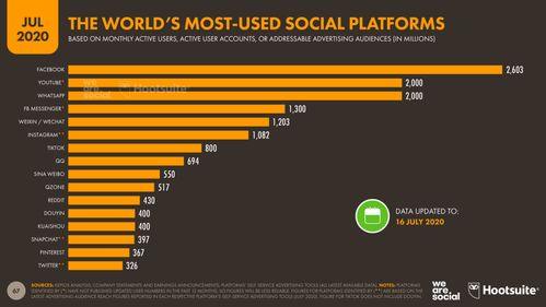 中国最受欢迎的社交媒体排行榜
