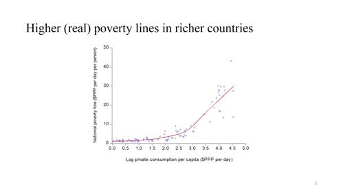 全球贫困问题现状分析