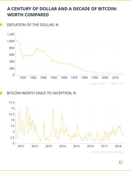 加密货币价格波动剧烈是哪一年的