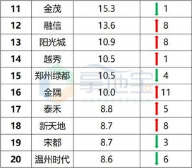 杭州残运会金牌榜排名