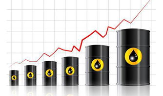 国际油价走高原因分析