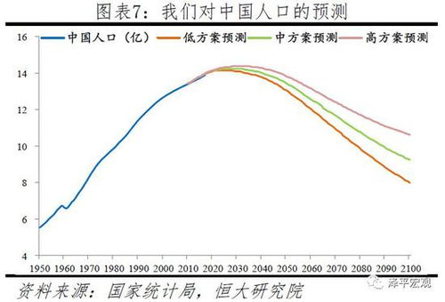 中国人口老龄化对经济的影响