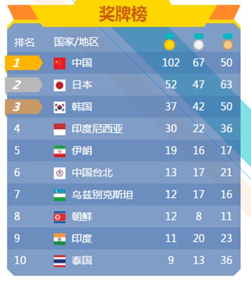 杭州亚运会金牌总数是多少2023